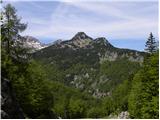 Ukanc - Planina Zadnji Vogel